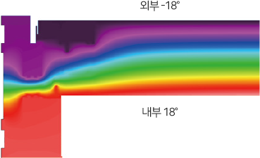 단열 시뮬레이션 일러스트 온도차 이미지