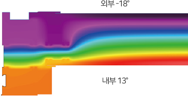 단열 시뮬레이션 일러스트 온도차 이미지